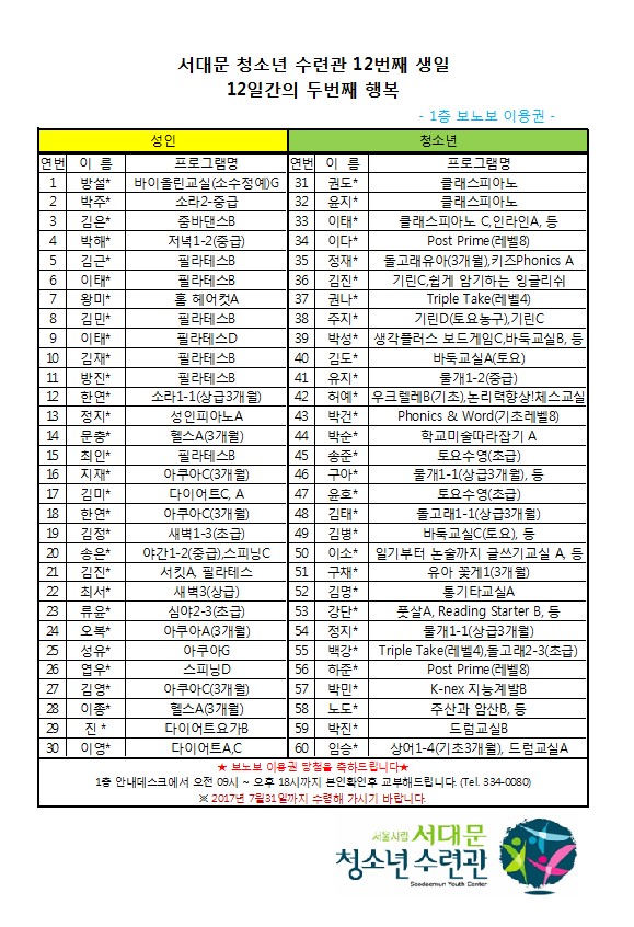 보노보카페 이용권 당첨자.png