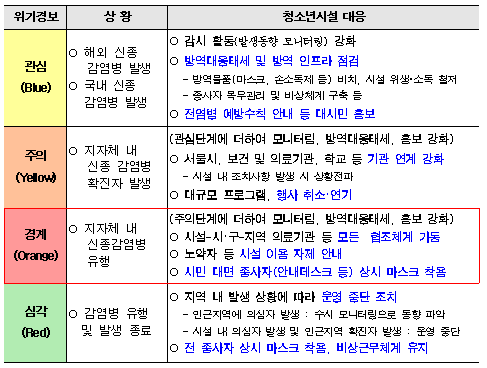 위기경보 대응방안.png