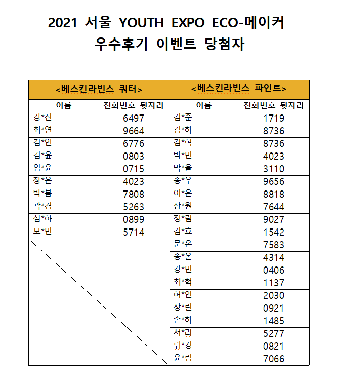 youth expo 이벤트 당첨자 .png