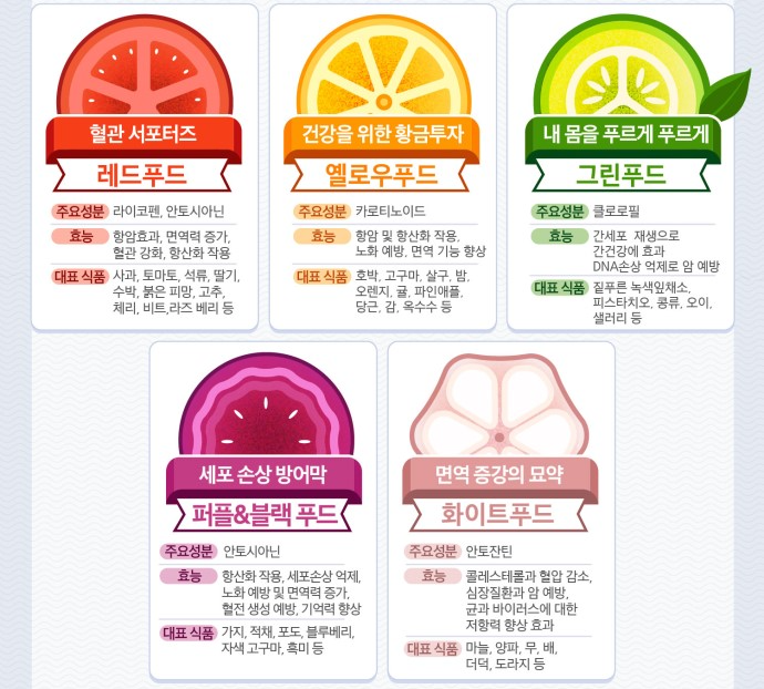 컬러푸드 예시 .png