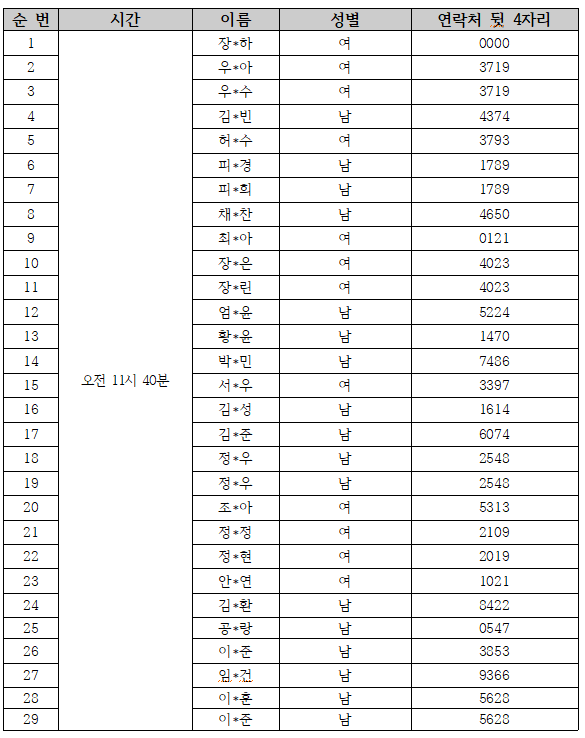 보물찾기 명단2.PNG