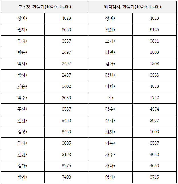 요리클래서 참가자명단2.PNG