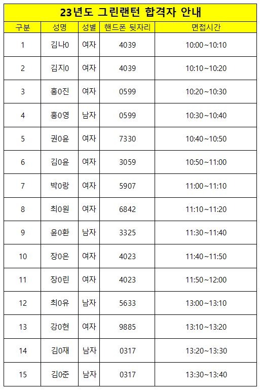 그린랜턴 합격자 발표.JPG
