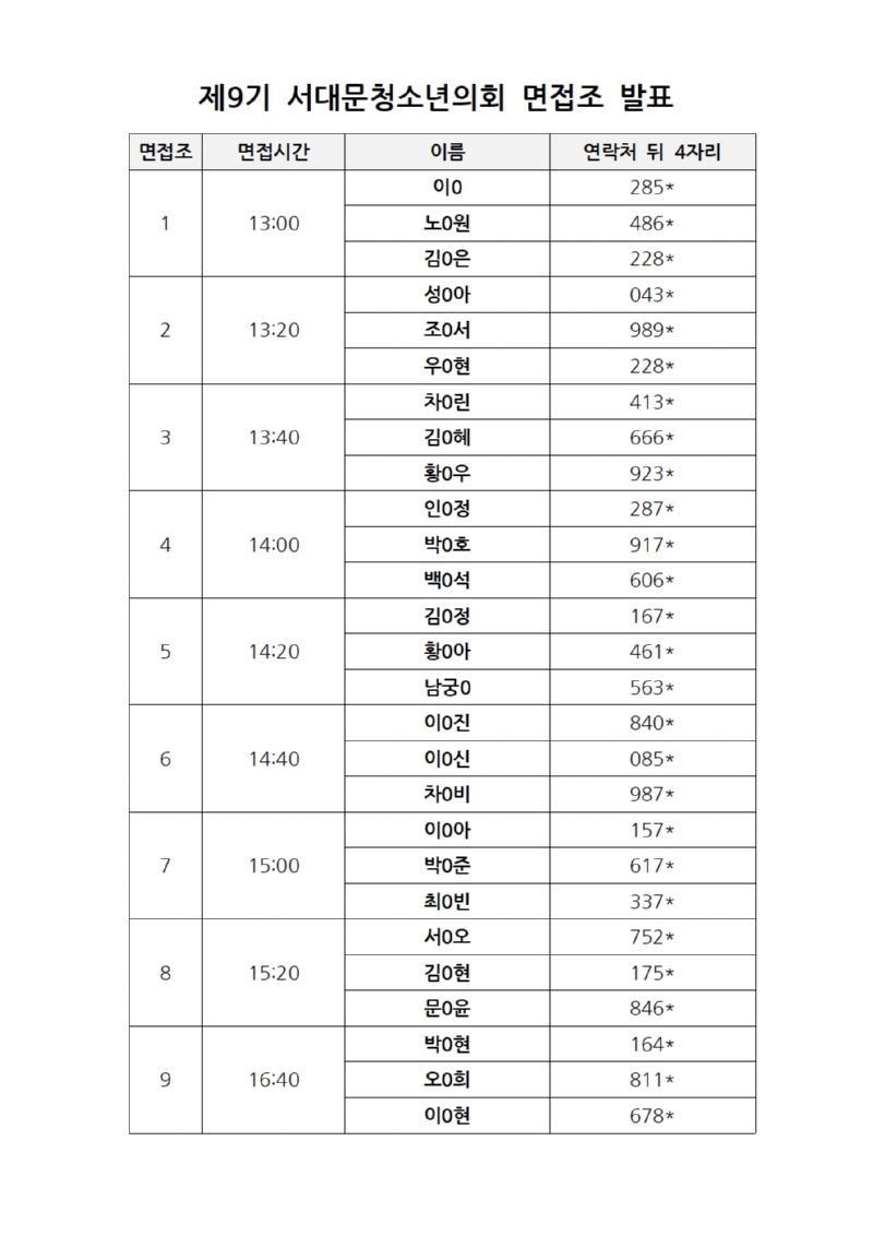 제9기 서대문청소년의회 면접조 발표001.jpg