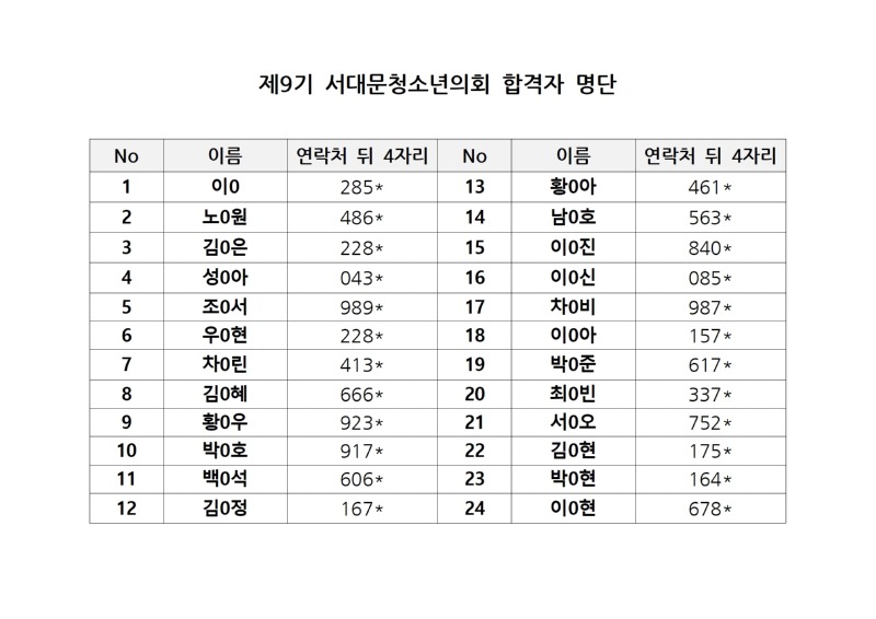 제9기 서대문청소년의회 면접조 발표003.jpg